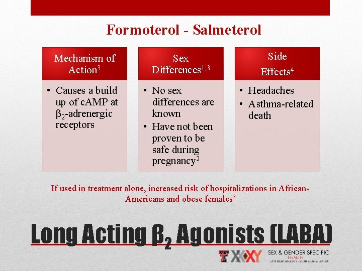 Formoterol - Salmeterol Mechanism of Action 3 Sex Differences 1, 3 Side Effects 4