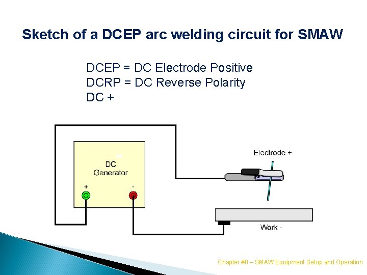 Sketch of a DCEP arc welding circuit for SMAW DCEP = DC Electrode Positive