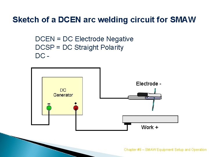 Sketch of a DCEN arc welding circuit for SMAW DCEN = DC Electrode Negative