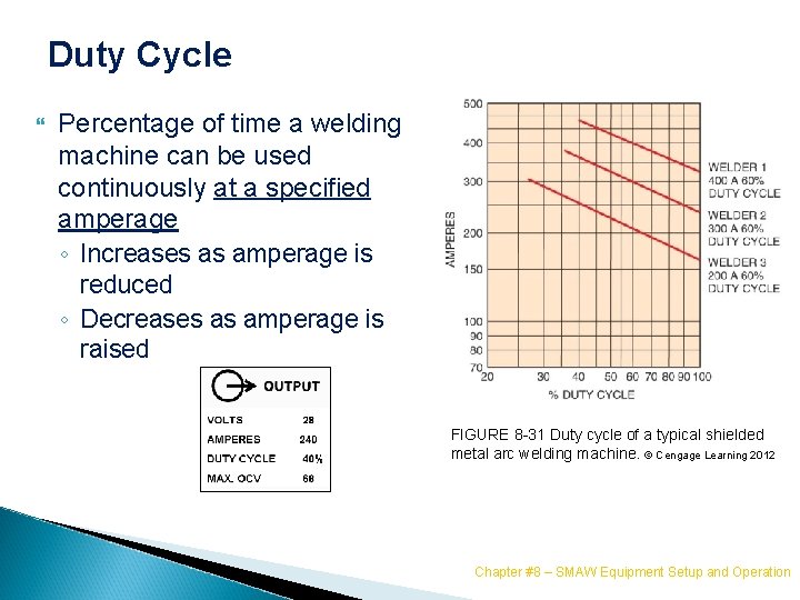 Duty Cycle Percentage of time a welding machine can be used continuously at a