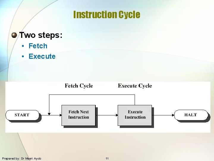 Instruction Cycle Two steps: • Fetch • Execute Prepared by: Dr Masri Ayob 11