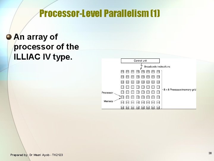 Processor-Level Parallelism (1) An array of processor of the ILLIAC IV type. Prepared by: