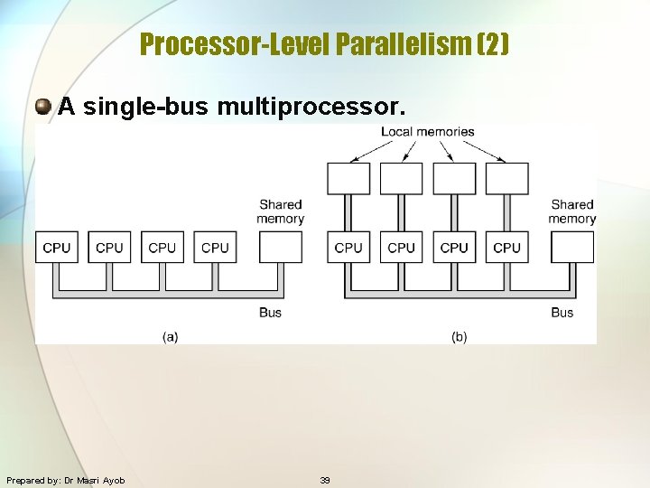 Processor-Level Parallelism (2) A single-bus multiprocessor. A multicomputer with local memories. Prepared by: Dr