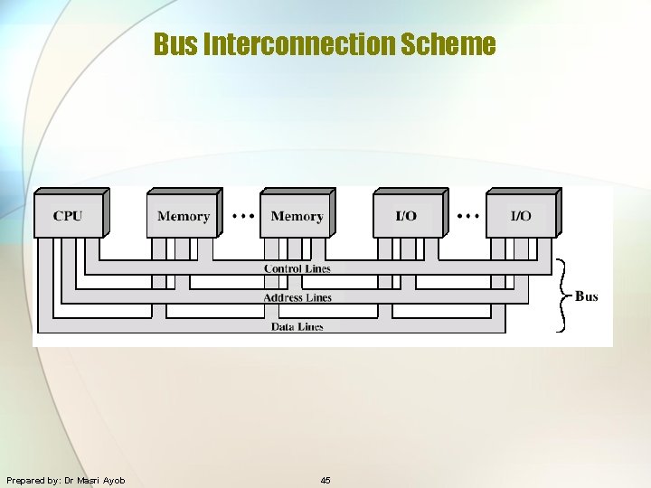 Bus Interconnection Scheme Prepared by: Dr Masri Ayob 45 