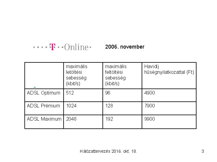 2006. november maximális letöltési sebesség (kbit/s) maximális feltöltési sebesség (kbit/s) Havidíj hűségnyilatkozattal (Ft) ADSL