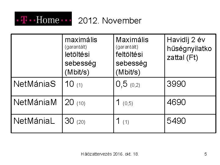 2012. November maximális Maximális (garantált) letöltési sebesség (Mbit/s) feltöltési sebesség (Mbit/s) 10 (1) 0,