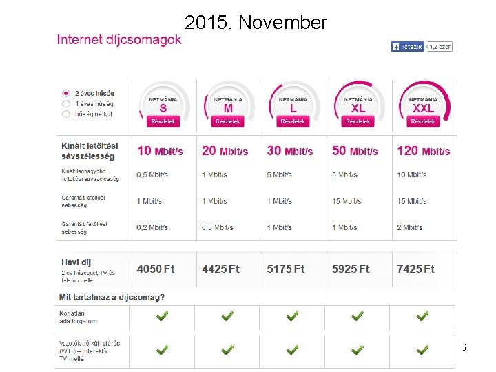 2015. November Hálózattervezés 2016. okt. 18. 6 