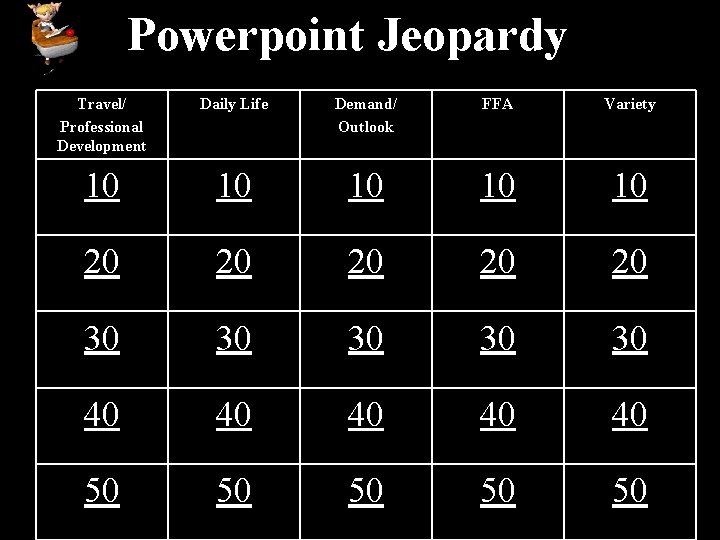 Powerpoint Jeopardy Travel/ Professional Development Daily Life Demand/ Outlook FFA Variety 10 10 10