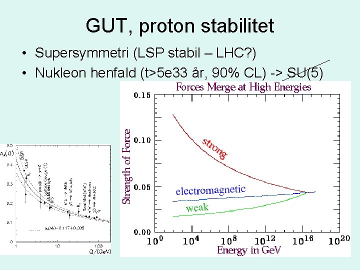 GUT, proton stabilitet • Supersymmetri (LSP stabil – LHC? ) • Nukleon henfald (t>5