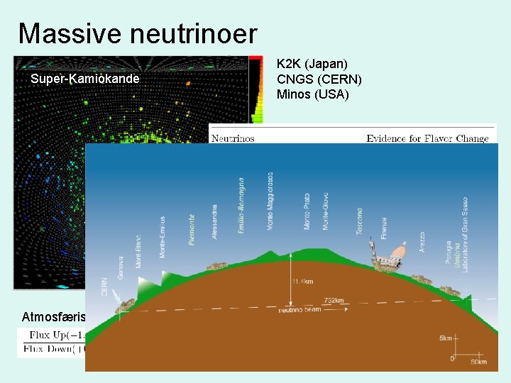 Massive neutrinoer Super-Kamiokande Atmosfæriske neutrinoer: K 2 K (Japan) CNGS (CERN) Minos (USA) 