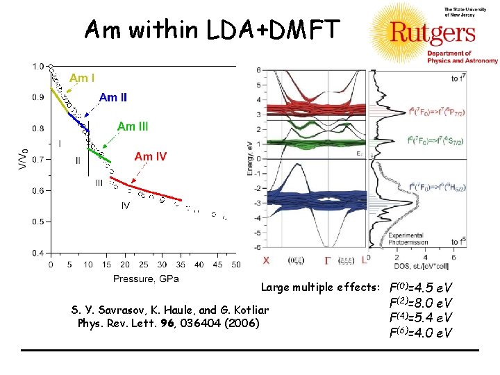 Am within LDA+DMFT Large multiple effects: F(0)=4. 5 e. V S. Y. Savrasov, K.