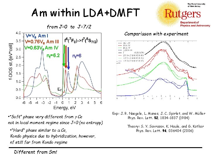 Am within LDA+DMFT from J=0 to J=7/2 Comparisson with experiment V=V 0 Am I
