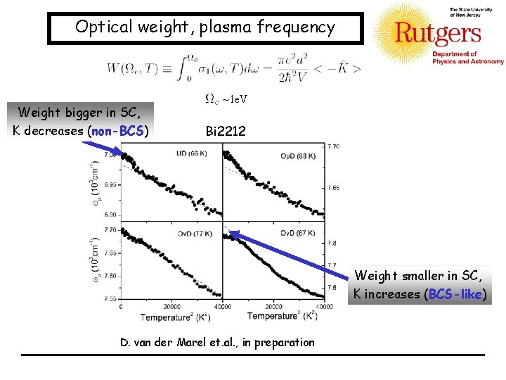 Optical weight, plasma frequency Weight bigger in SC, K decreases (non-BCS) ~1 e. V