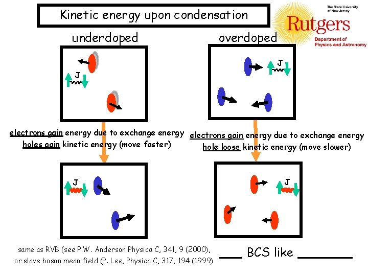 Kinetic energy upon condensation underdoped overdoped J J electrons gain energy due to exchange