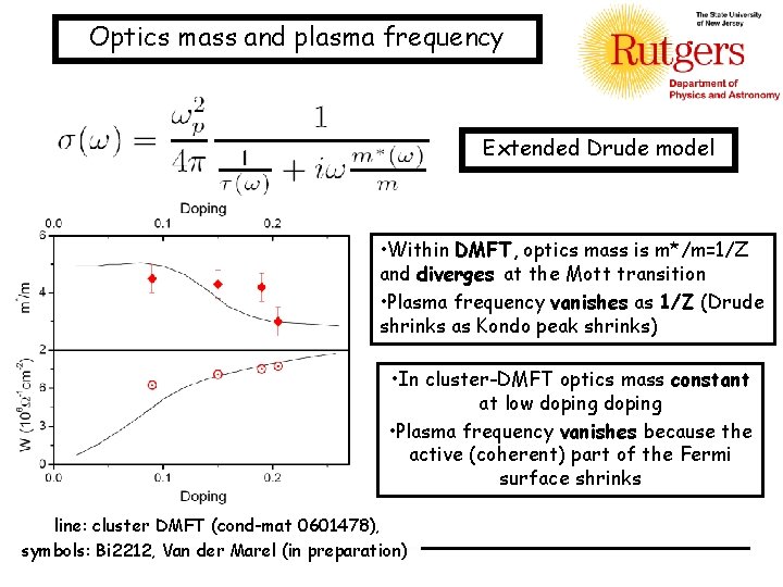 Optics mass and plasma frequency Extended Drude model • Within DMFT, optics mass is