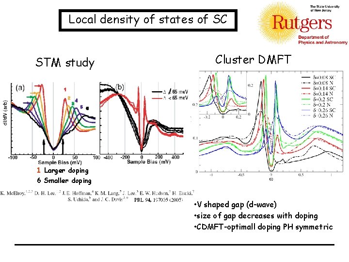 Local density of states of SC STM study Cluster DMFT 1 Larger doping 6