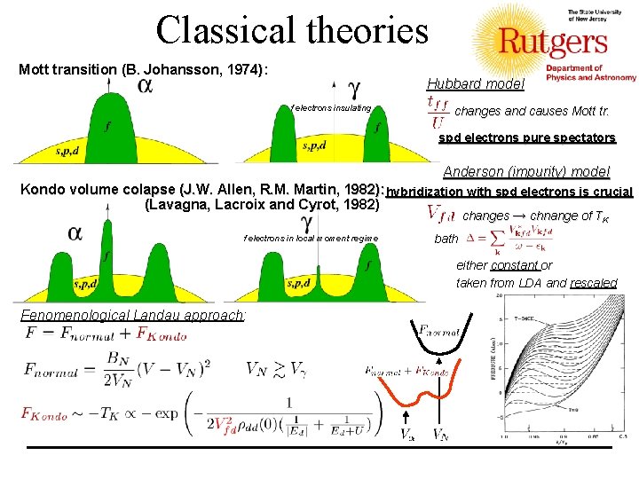 Classical theories Mott transition (B. Johansson, 1974): Hubbard model f electrons insulating changes and