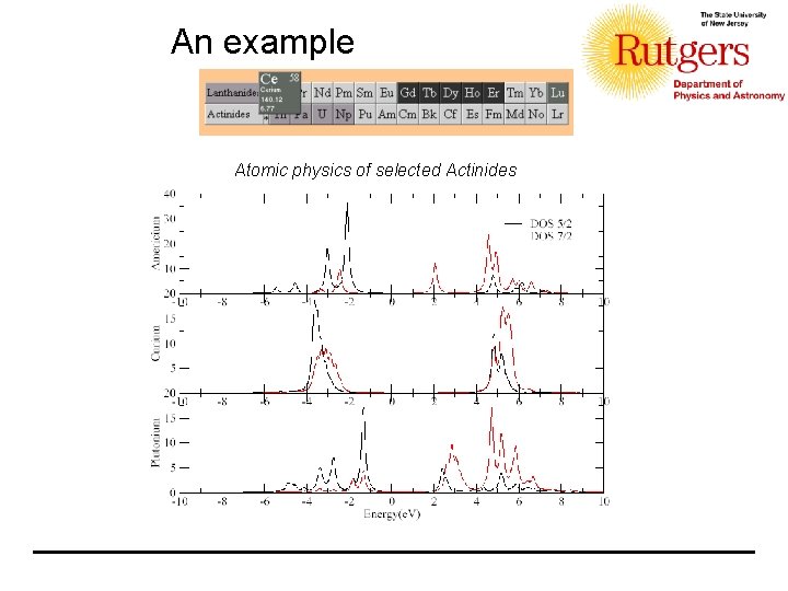 An example Atomic physics of selected Actinides 