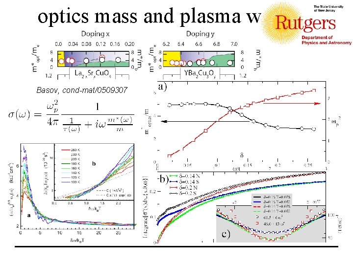 optics mass and plasma w Basov, cond-mat/0509307 