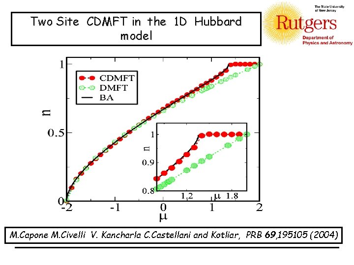 Two Site CDMFT in the 1 D Hubbard model M. Capone M. Civelli V.