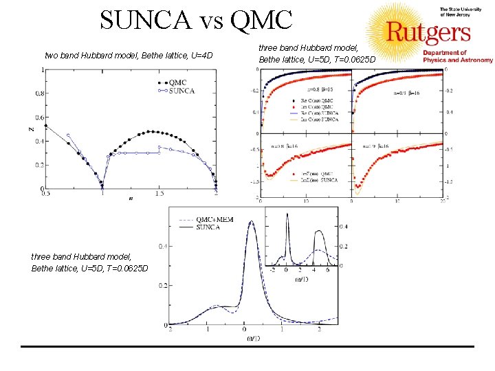 SUNCA vs QMC two band Hubbard model, Bethe lattice, U=4 D three band Hubbard