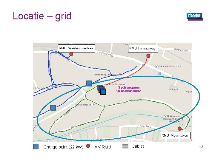 Locatie – grid RMU RMU Charge point (22 k. W) MV RMU Cables 12