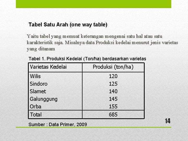 Tabel Satu Arah (one way table) Yaitu tabel yang memuat keterangan mengenai satu hal