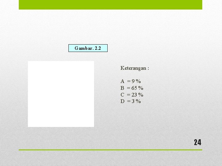 Gambar. 2. 2 Keterangan : A B C D =9% = 65 % =