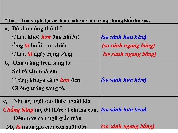 *Bài 1: Tìm và ghi lại các hình ảnh so sánh trong những khổ *Bài 1: Tìm và ghi lại các hình ảnh so sánh trong những khổ