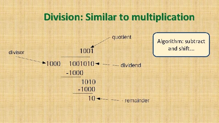 Division: Similar to multiplication Algorithm: subtract and shift. . . 