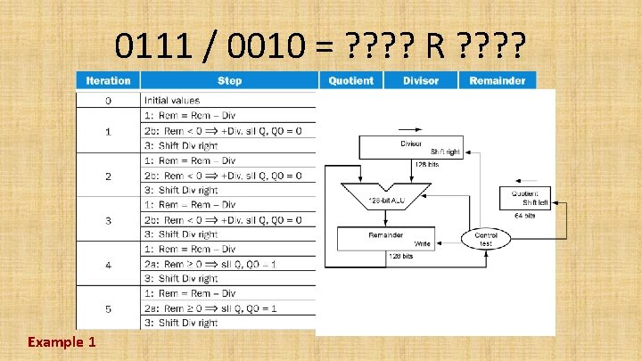 0111 / 0010 = ? ? R ? ? Example 1 