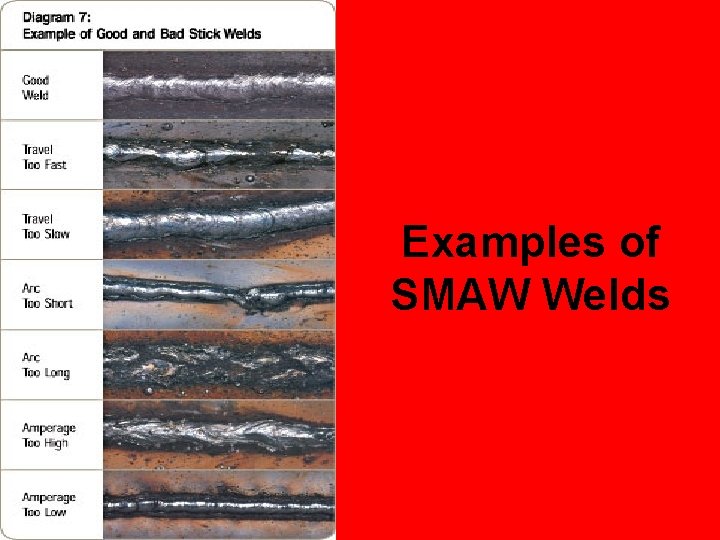 Examples of SMAW Welds 
