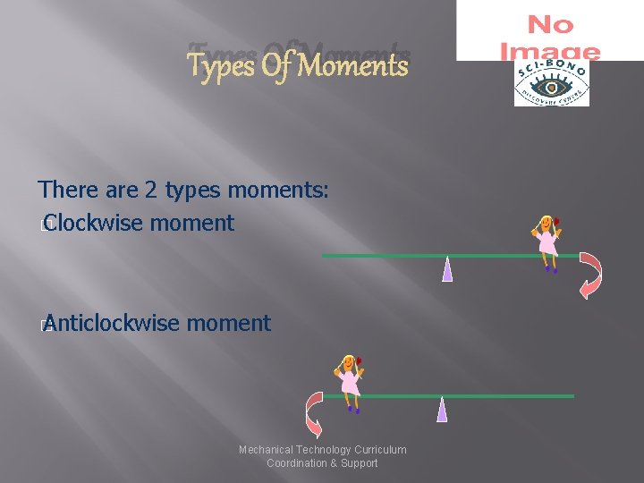 Types Of Moments There are 2 types moments: � Clockwise moment � Anticlockwise moment