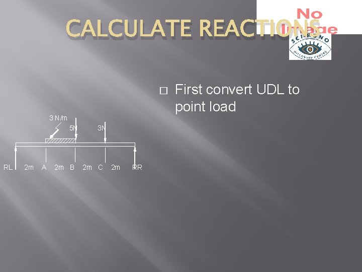 CALCULATE REACTIONS � 3 N/m 5 N RL 2 m A 2 m B