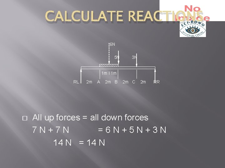 CALCULATE REACTIONS 6 N 5 N 3 N 1 m l 1 m RL