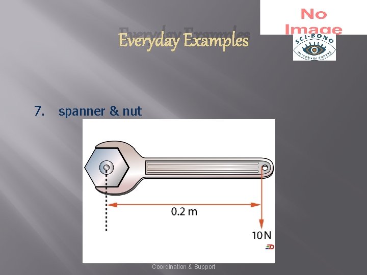 Everyday Examples 7. spanner & nut Mechanical Technology Curriculum Coordination & Support 