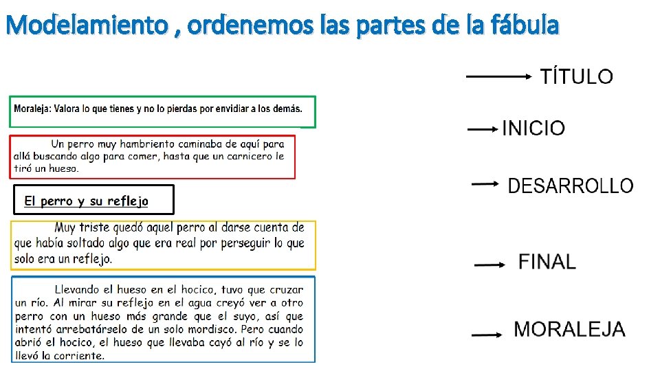 Modelamiento , ordenemos las partes de la fábula 