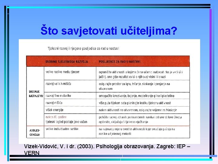 Što savjetovati učiteljima? Vizek-Vidović, V. i dr. (2003). Psihologija obrazovanja. Zagreb: IEP – VERN