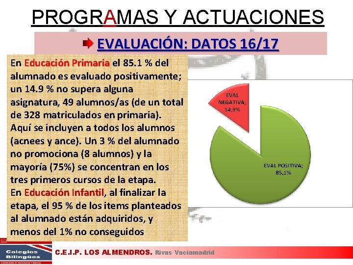 PROGRAMAS Y ACTUACIONES EVALUACIÓN: DATOS 16/17 En Educación Primaria el 85. 1 % del