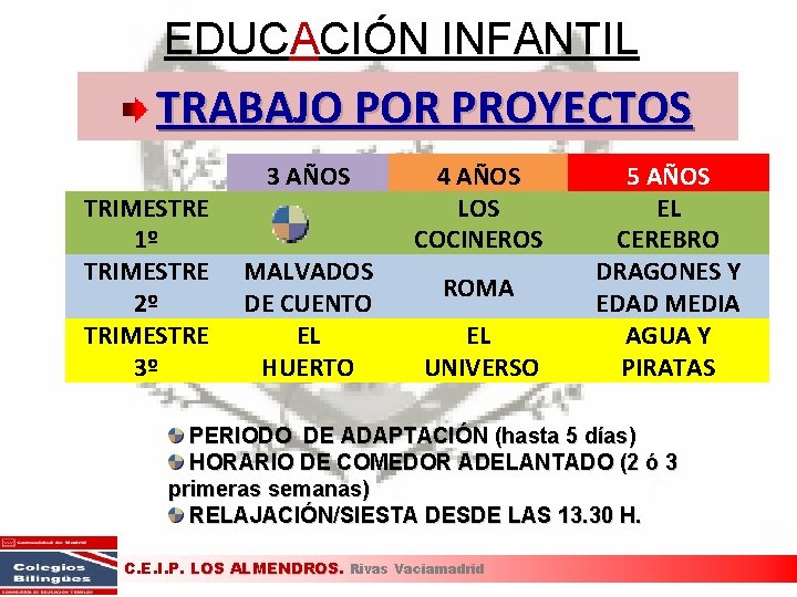 EDUCACIÓN INFANTIL TRABAJO POR PROYECTOS TRIMESTRE 1º TRIMESTRE 2º TRIMESTRE 3º 3 AÑOS B