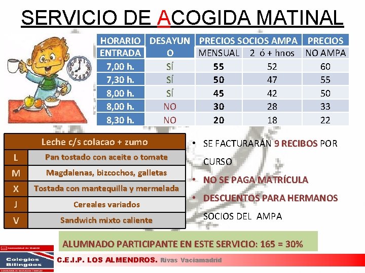 SERVICIO DE ACOGIDA MATINAL HORARIO DESAYUN PRECIOS SOCIOS AMPA PRECIOS ENTRADA MENSUAL 2 ó SERVICIO DE ACOGIDA MATINAL HORARIO DESAYUN PRECIOS SOCIOS AMPA PRECIOS ENTRADA MENSUAL 2 ó
