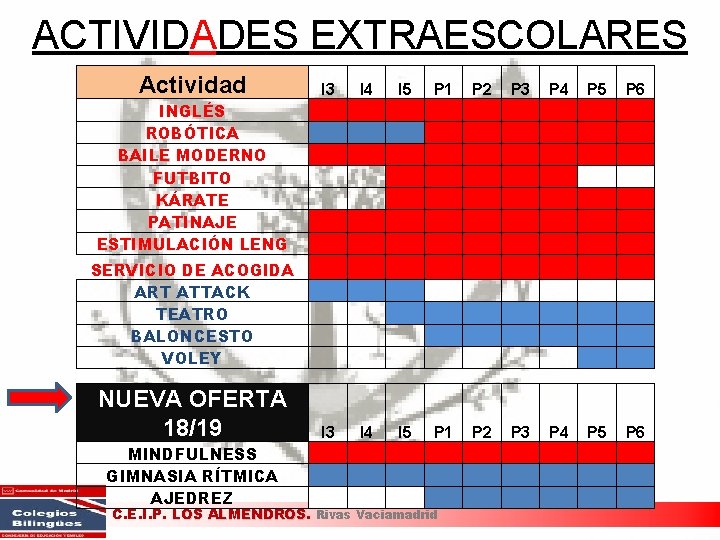 ACTIVIDADES EXTRAESCOLARES Actividad I 3 I 4 I 5 P 1 P 2 P