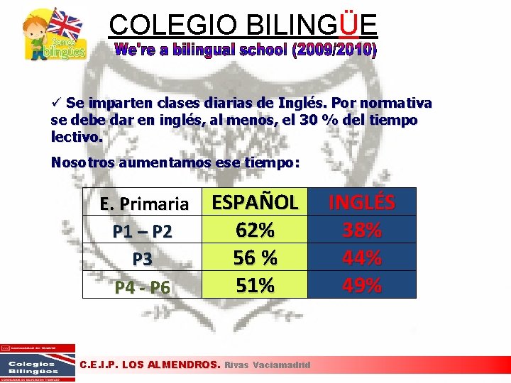 COLEGIO BILINGÜE ü Se imparten clases diarias de Inglés. Por normativa se debe dar