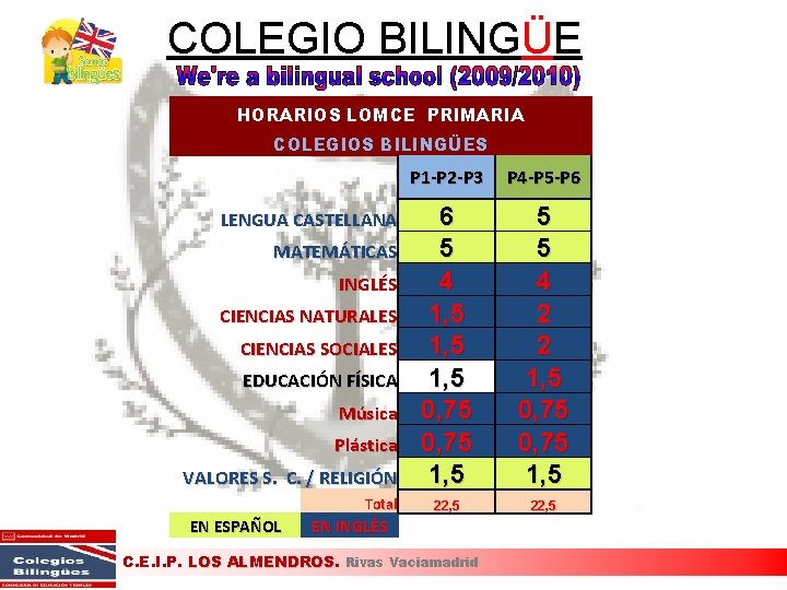 COLEGIO BILINGÜE HORARIOS LOMCE PRIMARIA COLEGIOS BILINGÜES LENGUA CASTELLANA MATEMÁTICAS INGLÉS CIENCIAS NATURALES CIENCIAS