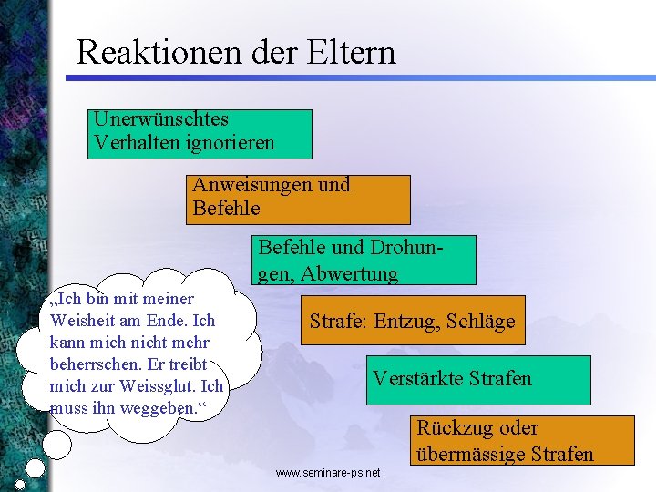 Reaktionen der Eltern Unerwünschtes Verhalten ignorieren Anweisungen und Befehle und Drohungen, Abwertung „Ich bin