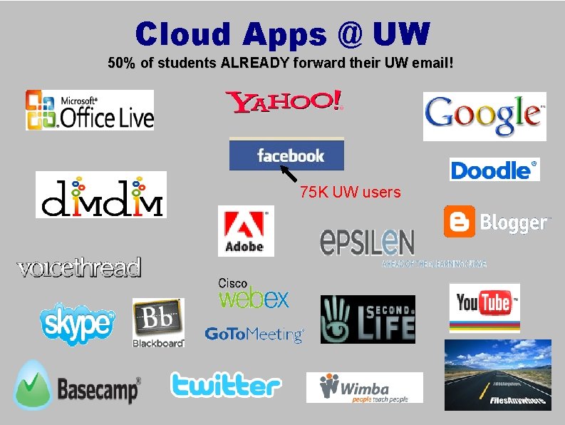 Cloud Apps @ UW 50% of students ALREADY forward their UW email! 75 K