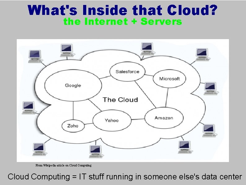 What's Inside that Cloud? the Internet + Servers From Wikipedia article on Cloud Computing