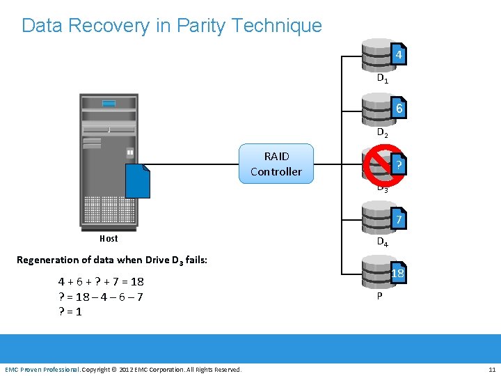 Data Recovery in Parity Technique 4 D 1 6 D 2 RAID Controller ?