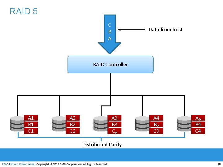 RAID 5 C B A Data from host RAID Controller A 1 B 1