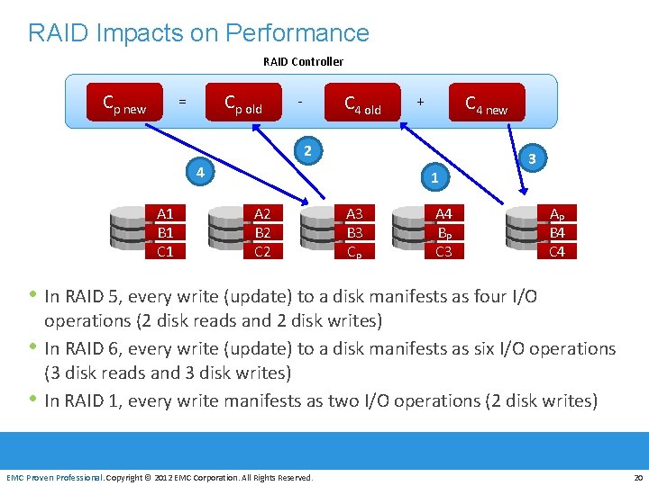 RAID Impacts on Performance RAID Controller Cp new Cp old = C 4 old